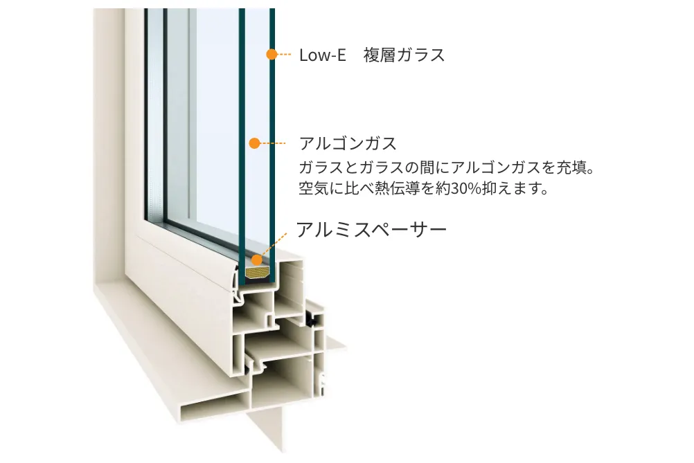 全窓樹脂サッシ