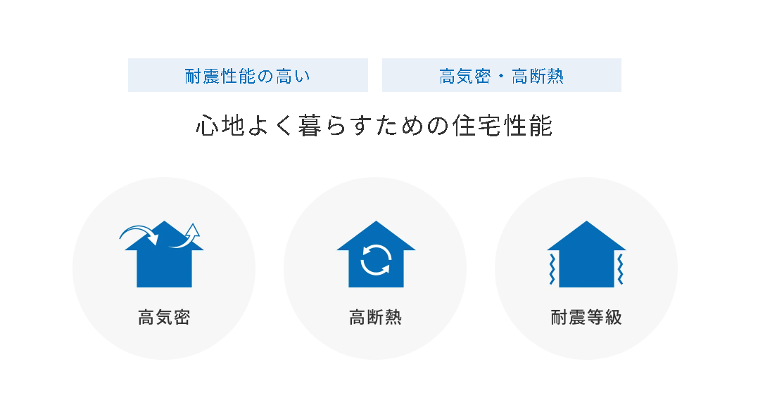「家の性能」ページをリニューアルしました！